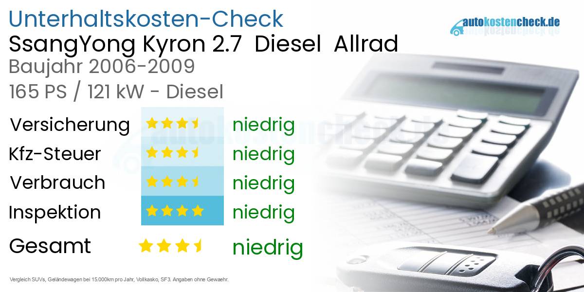 Unterhaltskosten SsangYong Kyron 2.7  Diesel  Allrad 