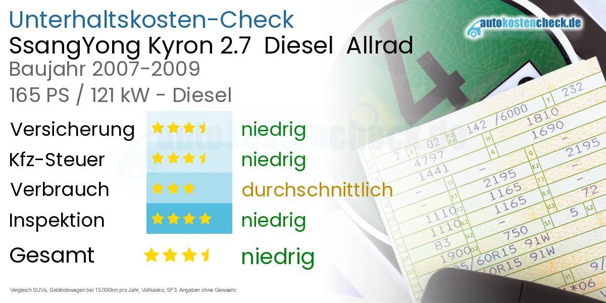 Unterhaltskosten SsangYong Kyron 2.7  Diesel  Allrad 