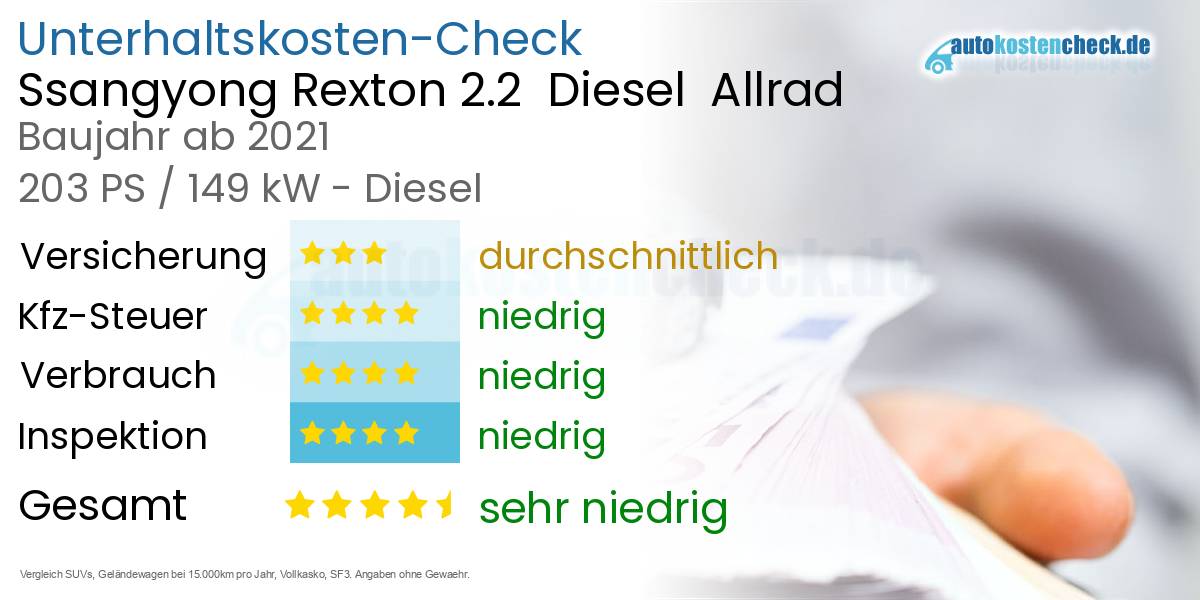Unterhaltskosten Ssangyong Rexton 2.2  Diesel  Allrad 