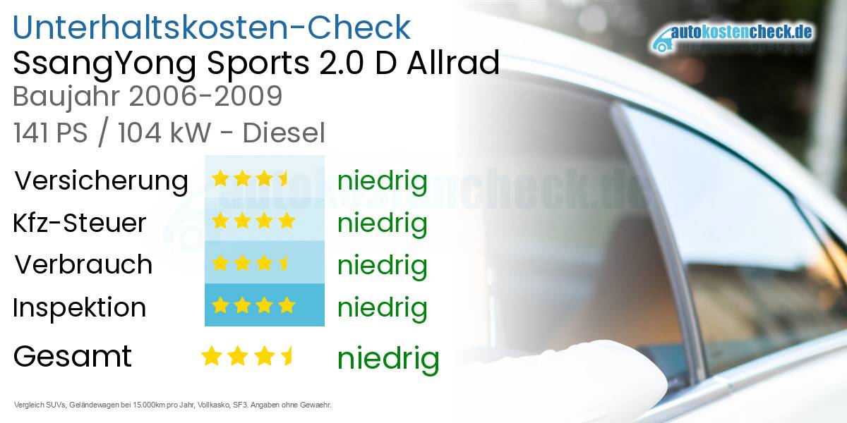 Unterhaltskosten SsangYong Sports 2.0 D Allrad 