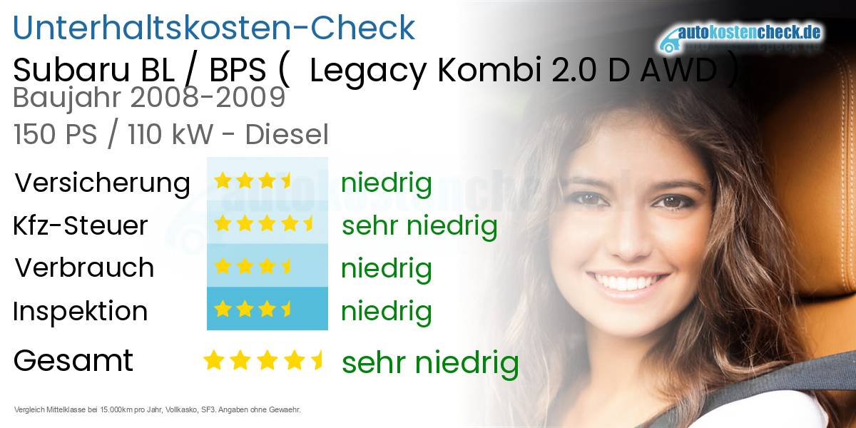Unterhaltskosten Subaru BL / BPS ( Legacy Kombi 2.0 D AWD)