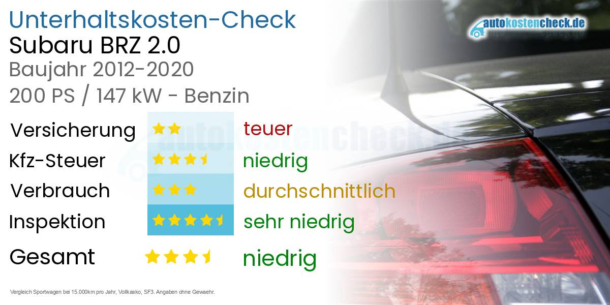 Unterhaltskosten Subaru BRZ 2.0 
