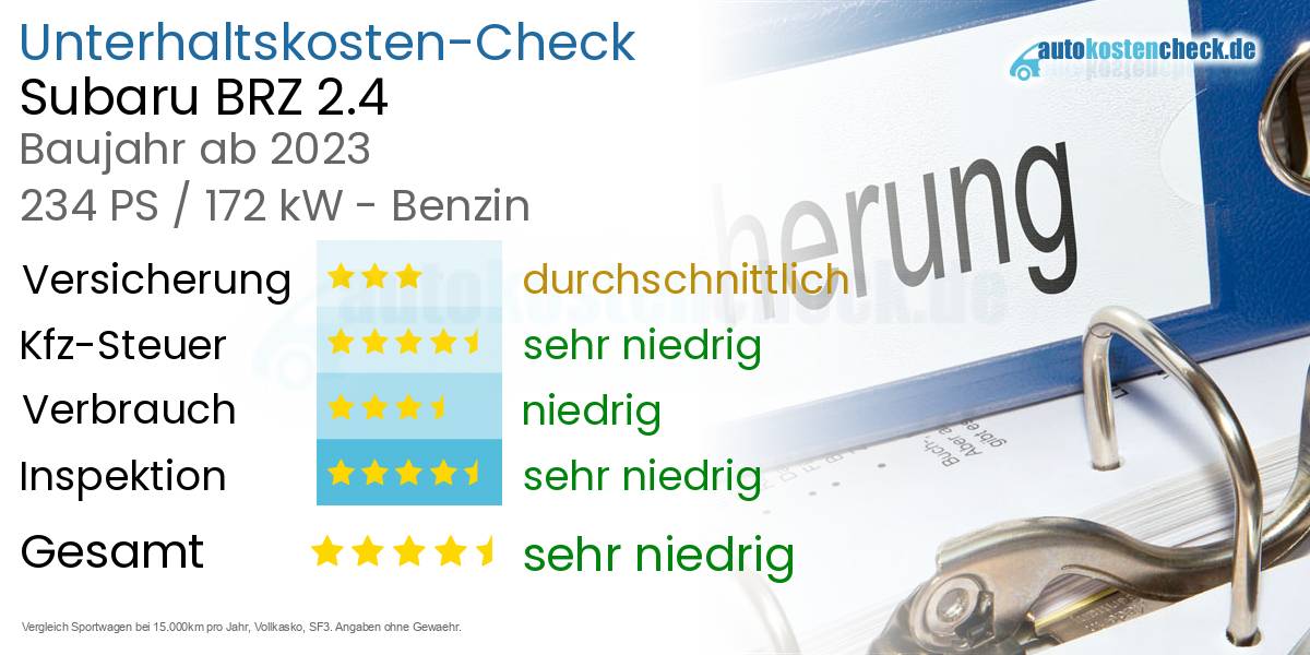 Unterhaltskosten Subaru BRZ 2.4 