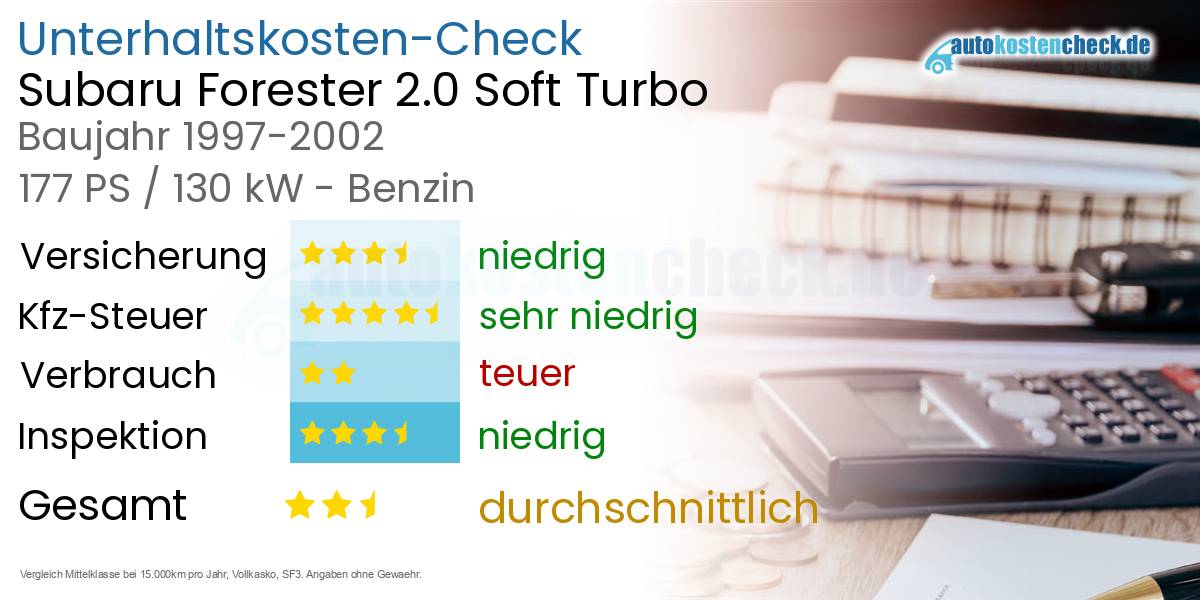 Unterhaltskosten Subaru Forester 2.0 Soft Turbo