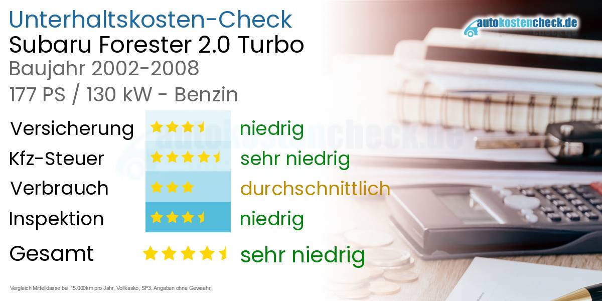 Unterhaltskosten Subaru Forester 2.0 Turbo 