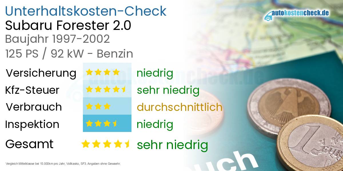 Unterhaltskosten Subaru Forester 2.0 