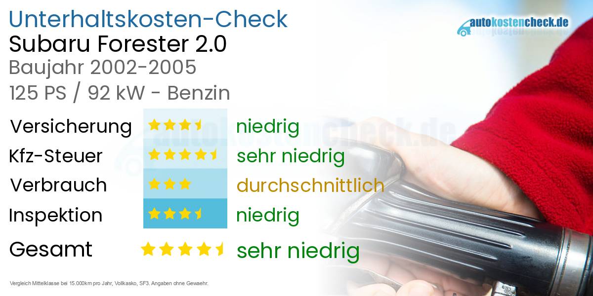 Unterhaltskosten Subaru Forester 2.0 