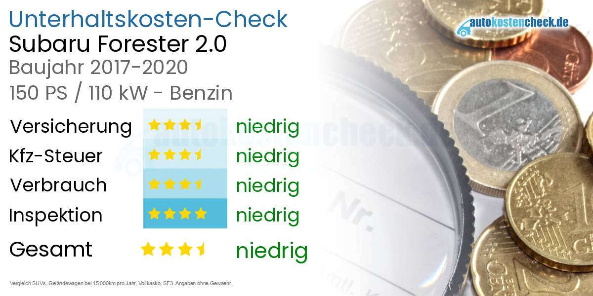 Unterhaltskosten Subaru Forester 2.0 