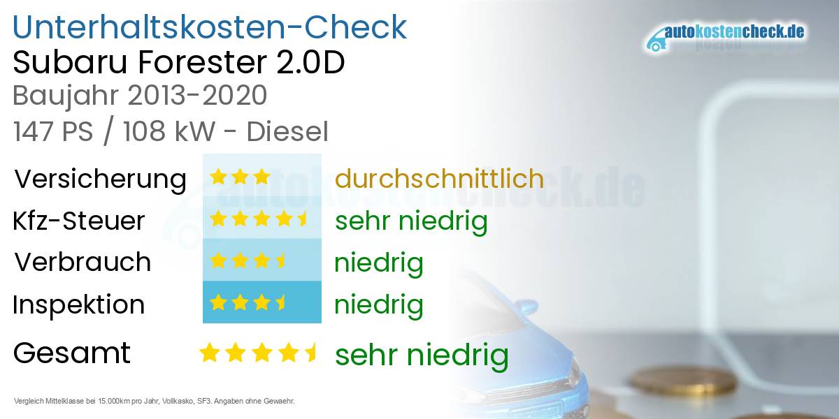 Unterhaltskosten Subaru Forester 2.0D 