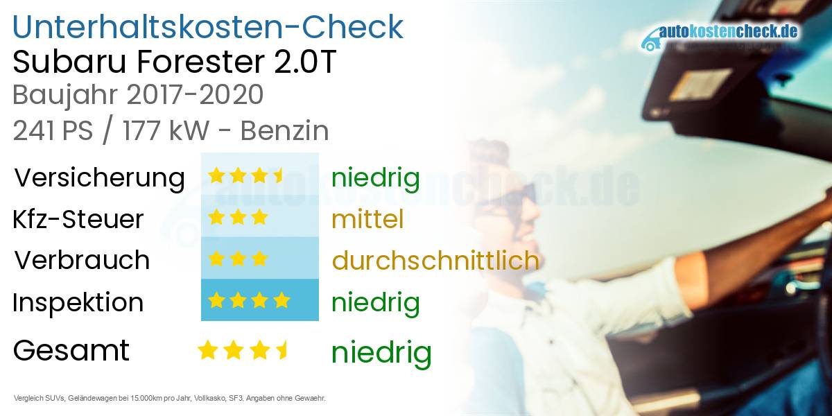 Unterhaltskosten Subaru Forester 2.0T 