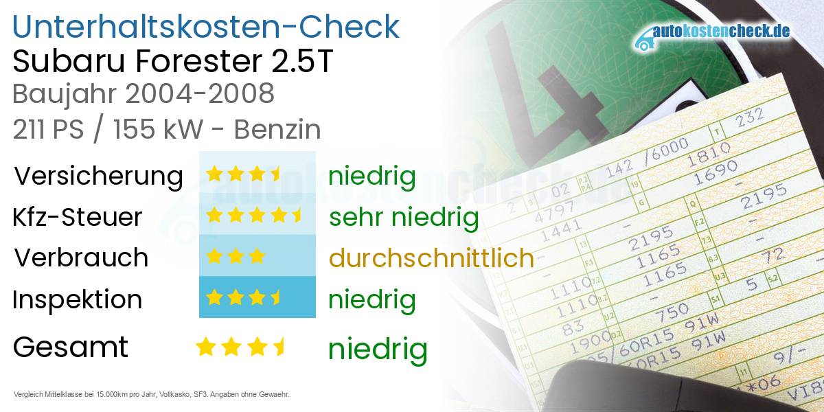 Unterhaltskosten Subaru Forester 2.5T