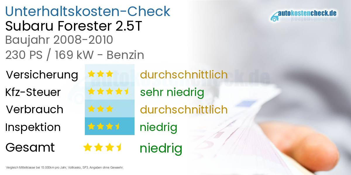 Unterhaltskosten Subaru Forester 2.5T