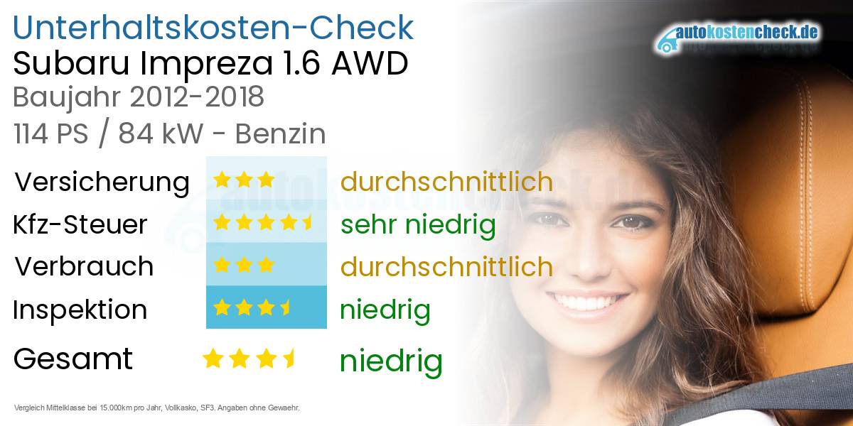 Unterhaltskosten Subaru Impreza 1.6 AWD 