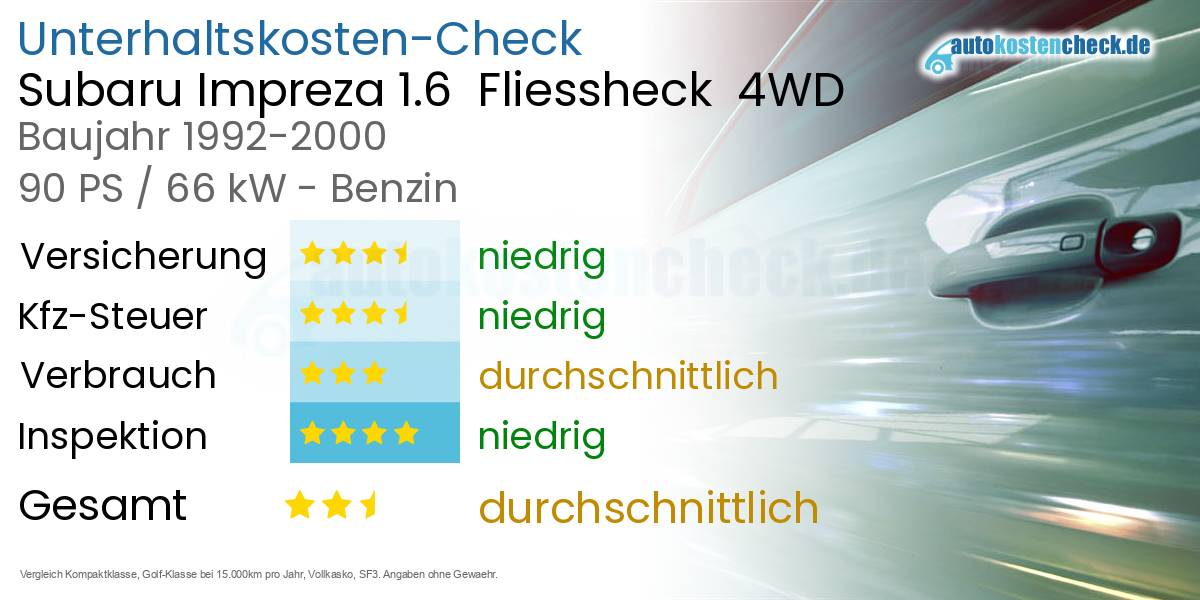 Unterhaltskosten Subaru Impreza 1.6 Fliessheck 4WD