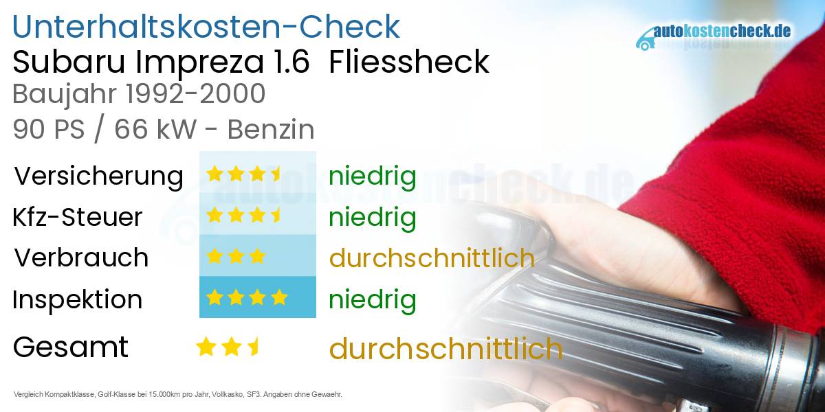 Unterhaltskosten Subaru Impreza 1.6 Fliessheck