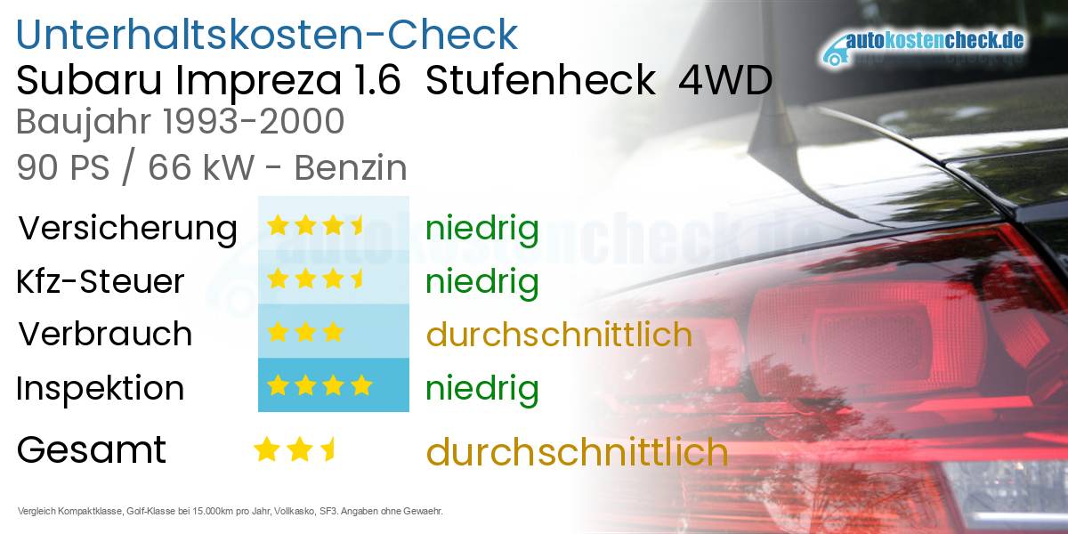 Unterhaltskosten Subaru Impreza 1.6 Stufenheck 4WD