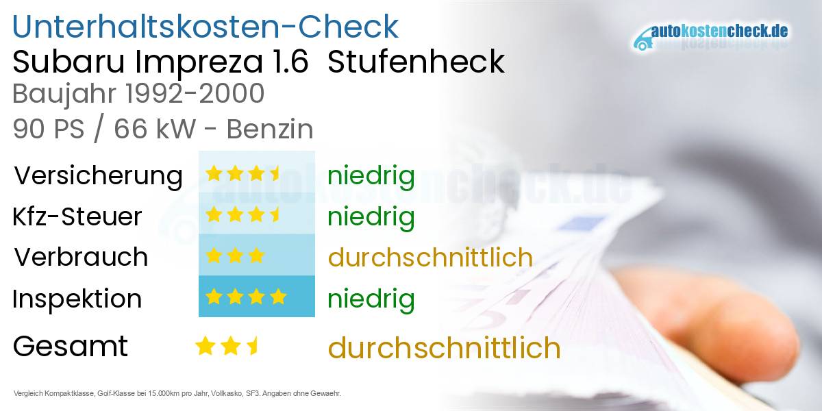 Unterhaltskosten Subaru Impreza 1.6 Stufenheck
