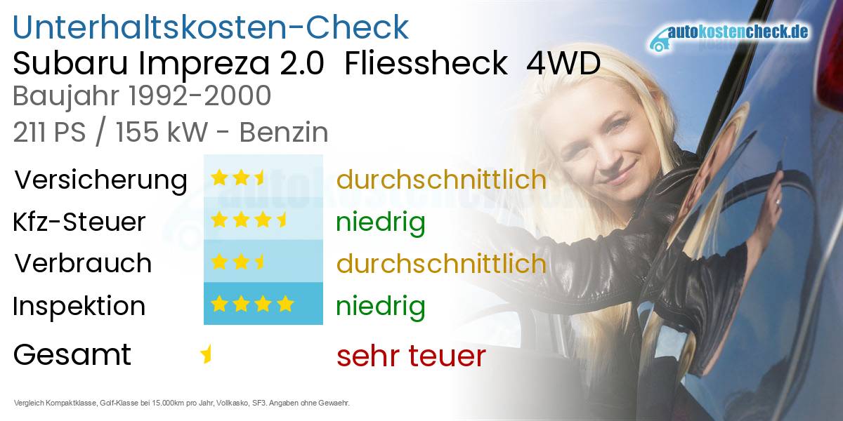 Unterhaltskosten Subaru Impreza 2.0 Fliessheck 4WD