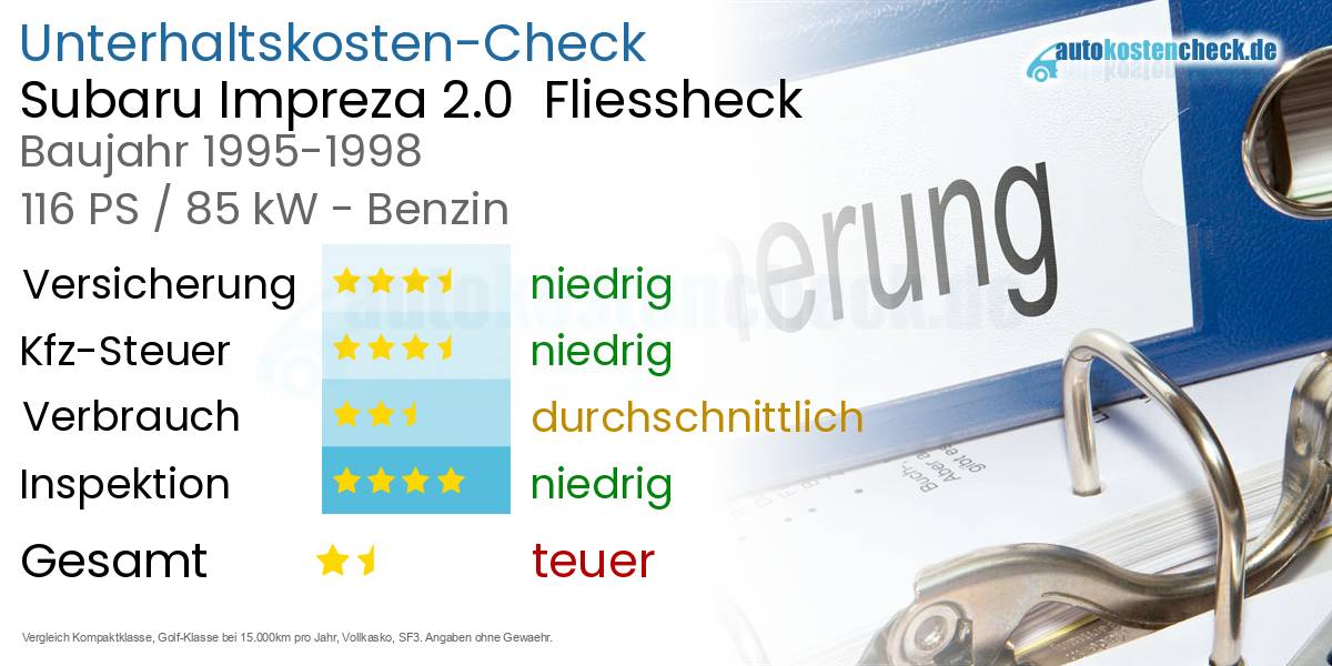 Unterhaltskosten Subaru Impreza 2.0 Fliessheck