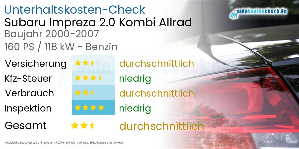 Unterhaltskosten Subaru Impreza 2.0 Kombi Allrad 