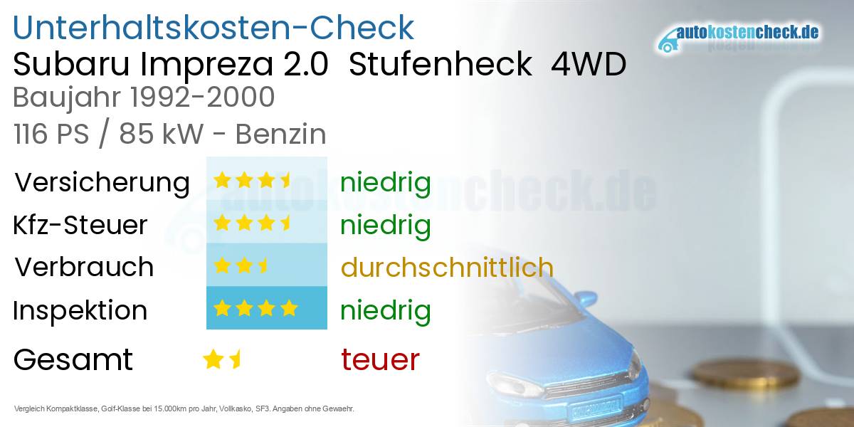 Unterhaltskosten Subaru Impreza 2.0 Stufenheck 4WD