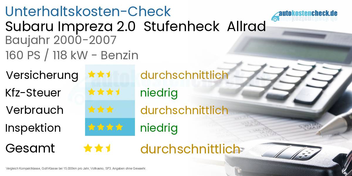 Unterhaltskosten Subaru Impreza 2.0  Stufenheck  Allrad 