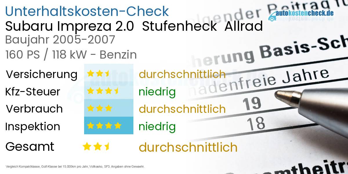 Unterhaltskosten Subaru Impreza 2.0  Stufenheck  Allrad 