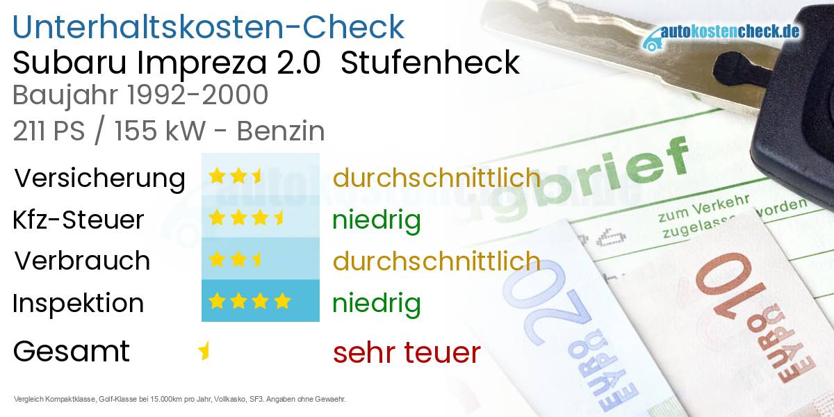 Unterhaltskosten Subaru Impreza 2.0 Stufenheck