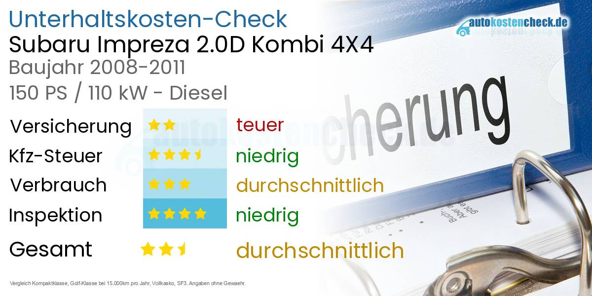 Unterhaltskosten Subaru Impreza 2.0D Kombi 4X4