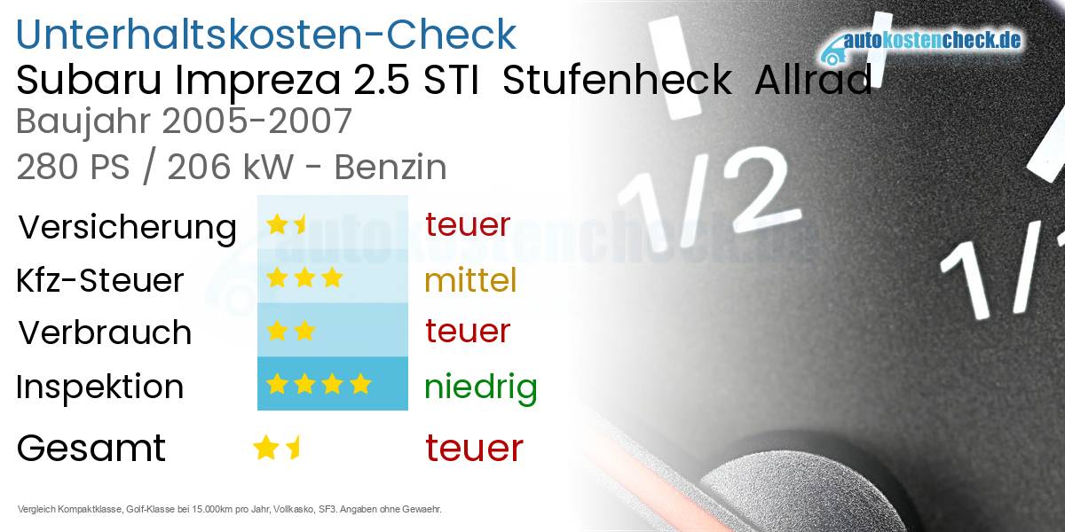 Unterhaltskosten Subaru Impreza 2.5 STI  Stufenheck  Allrad 
