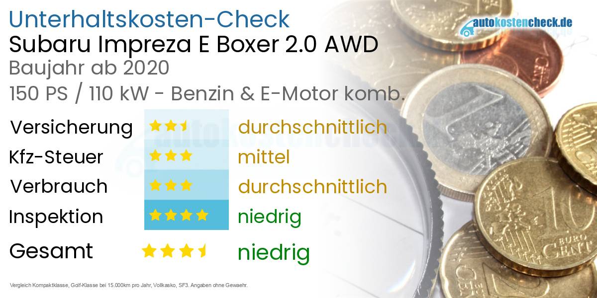 Unterhaltskosten Subaru Impreza E Boxer 2.0 AWD