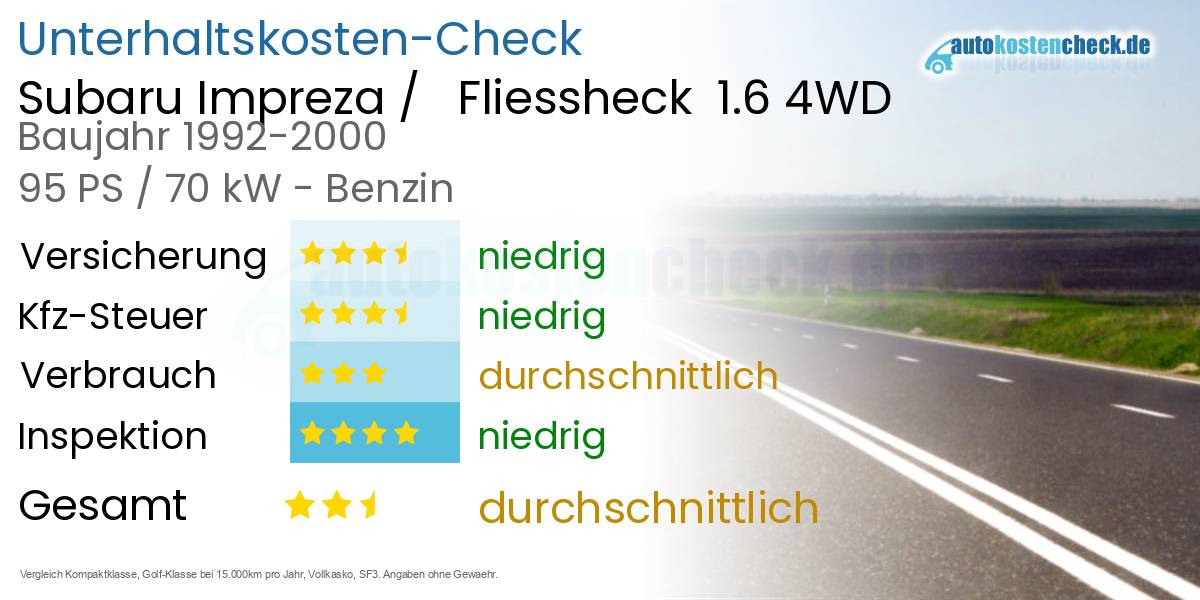 Unterhaltskosten Subaru Impreza /   Fliessheck  1.6 4WD 