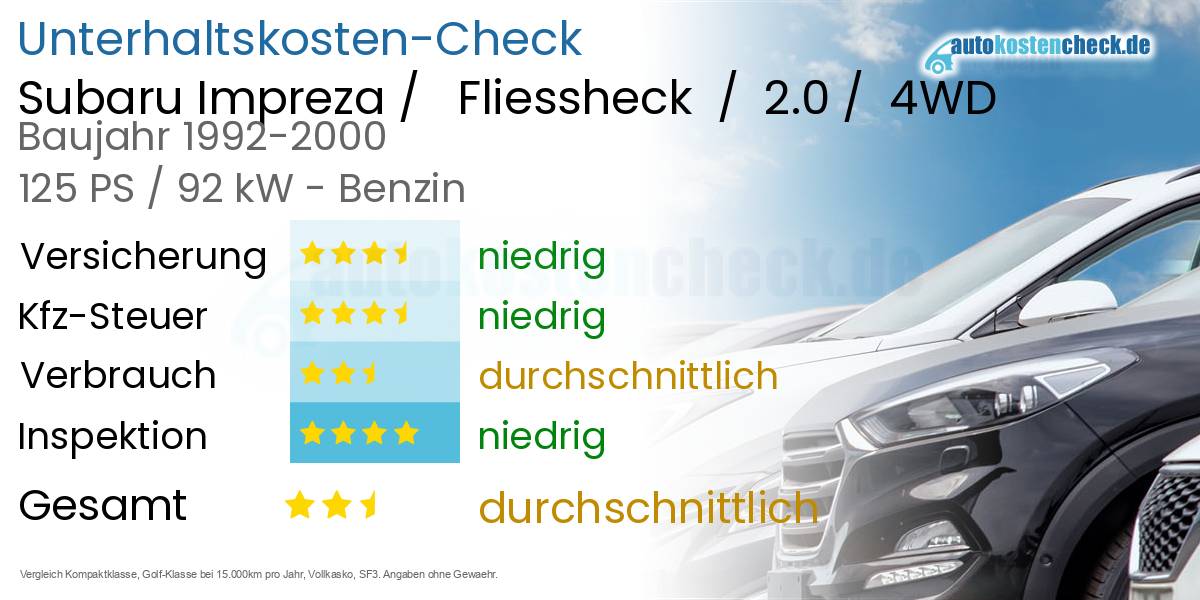 Unterhaltskosten Subaru Impreza /   Fliessheck  /  2.0 /  4WD 