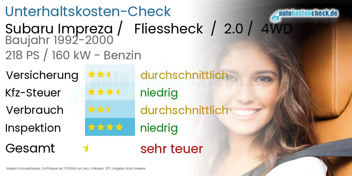 Unterhaltskosten Subaru Impreza /   Fliessheck  /  2.0 /  4WD 