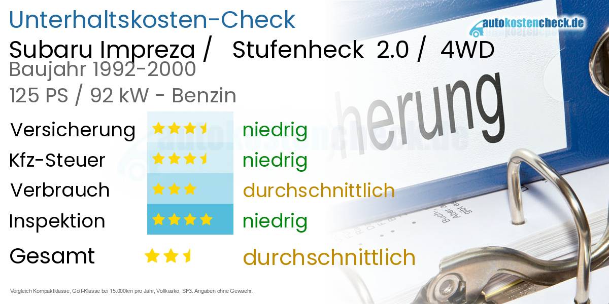 Unterhaltskosten Subaru Impreza / Stufenheck 2.0 / 4WD