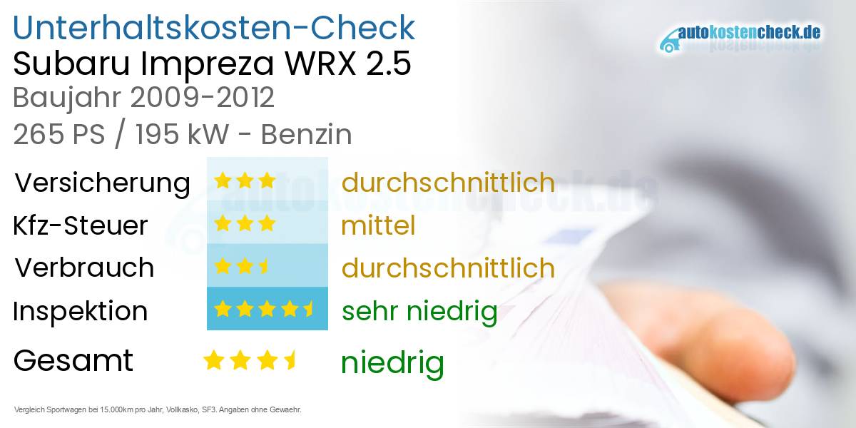 Unterhaltskosten Subaru Impreza WRX 2.5
