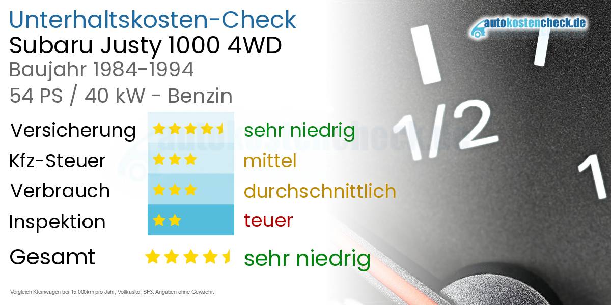 Unterhaltskosten Subaru Justy 1000 4WD 