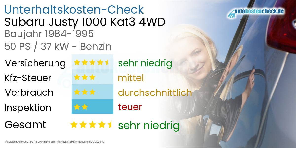 Unterhaltskosten Subaru Justy 1000 Kat3 4WD 