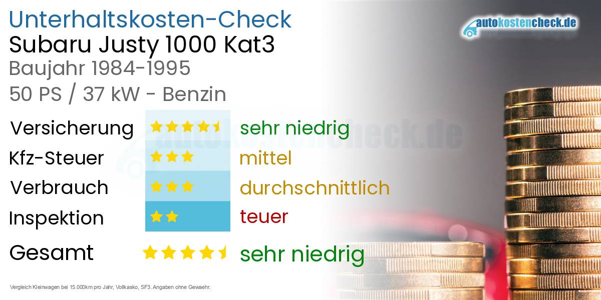Unterhaltskosten Subaru Justy 1000 Kat3 