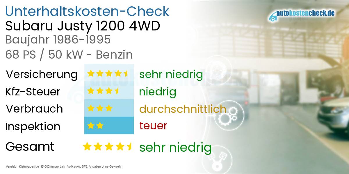 Unterhaltskosten Subaru Justy 1200 4WD 