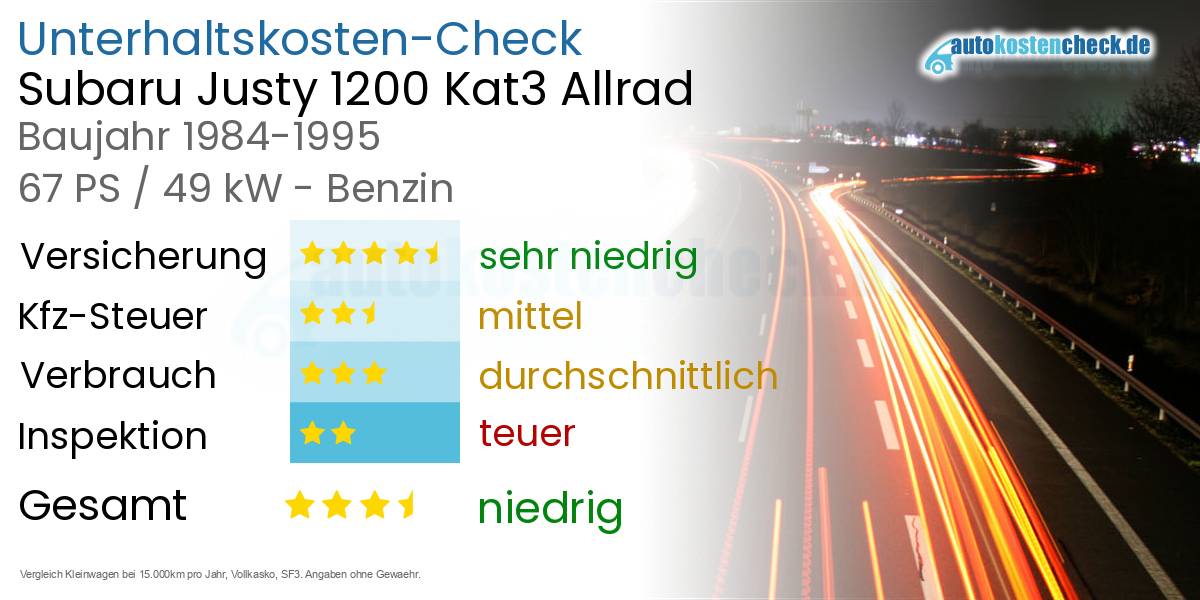 Unterhaltskosten Subaru Justy 1200 Kat3 Allrad 