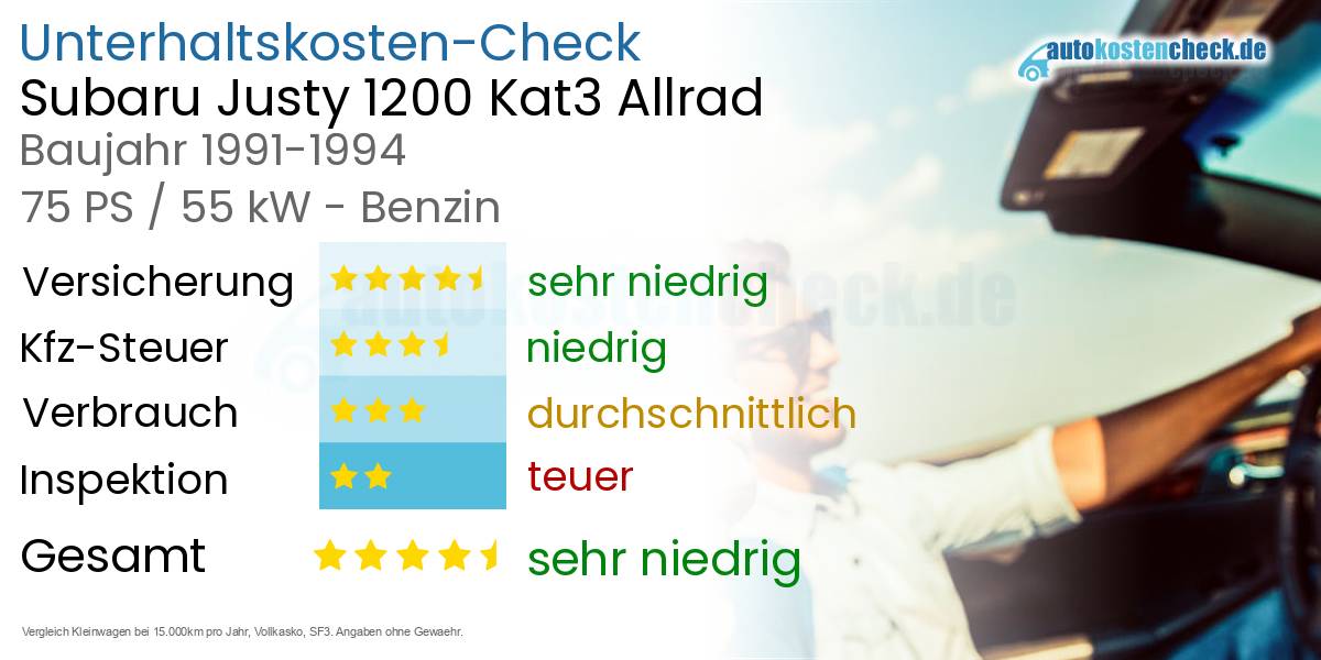 Unterhaltskosten Subaru Justy 1200 Kat3 Allrad 