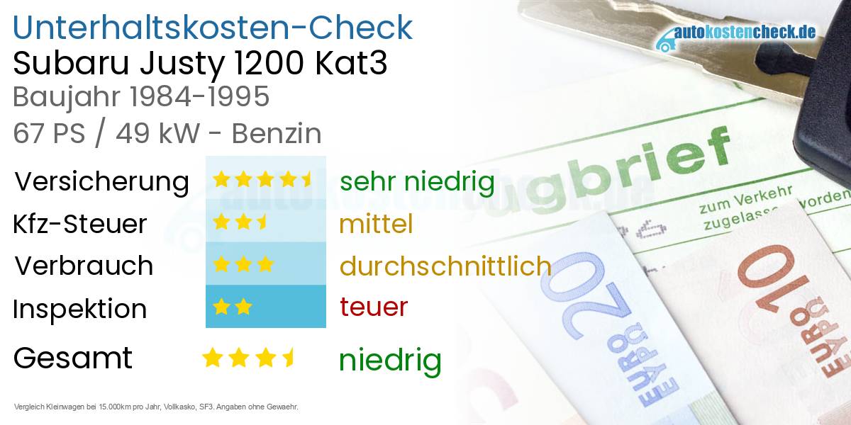 Unterhaltskosten Subaru Justy 1200 Kat3 