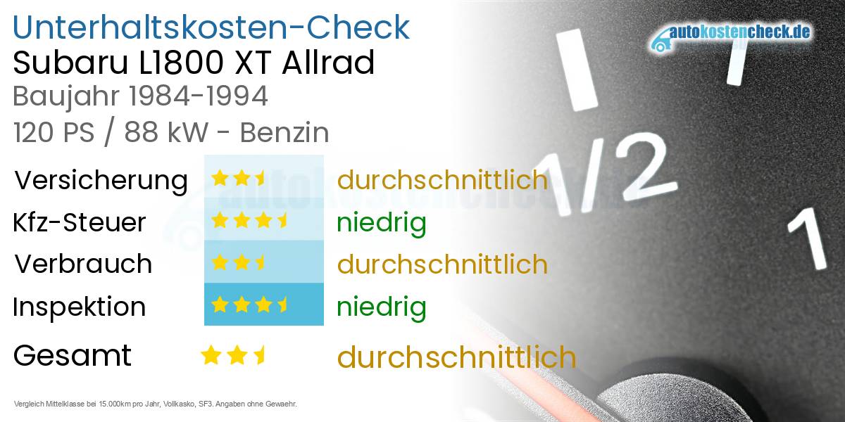 Unterhaltskosten Subaru L1800 XT Allrad 