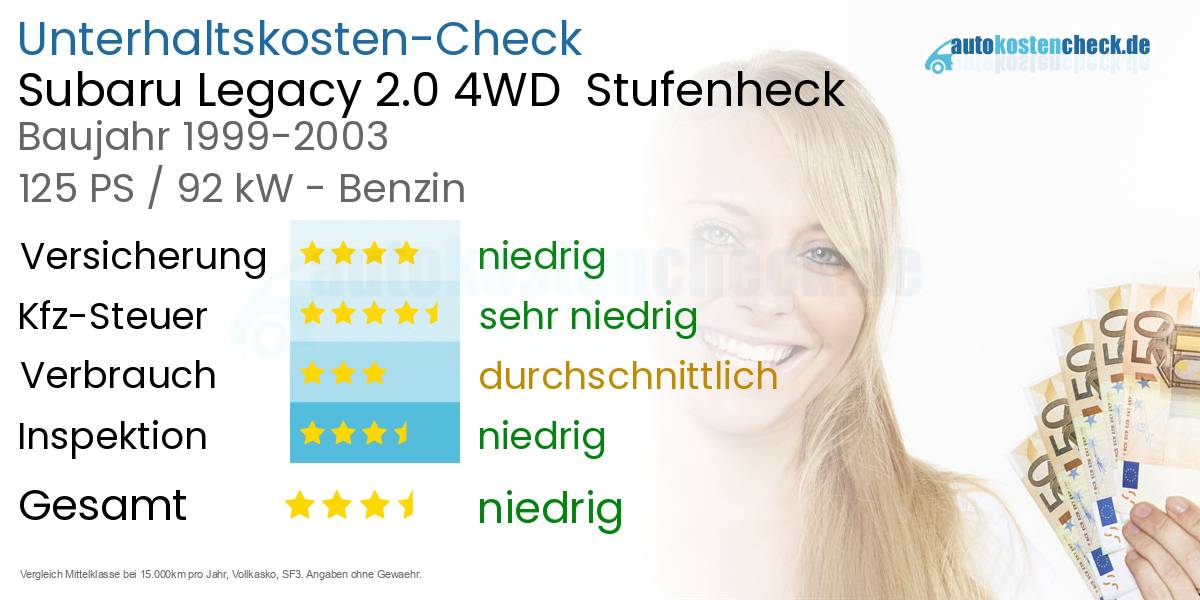 Unterhaltskosten Subaru Legacy 2.0 4WD Stufenheck