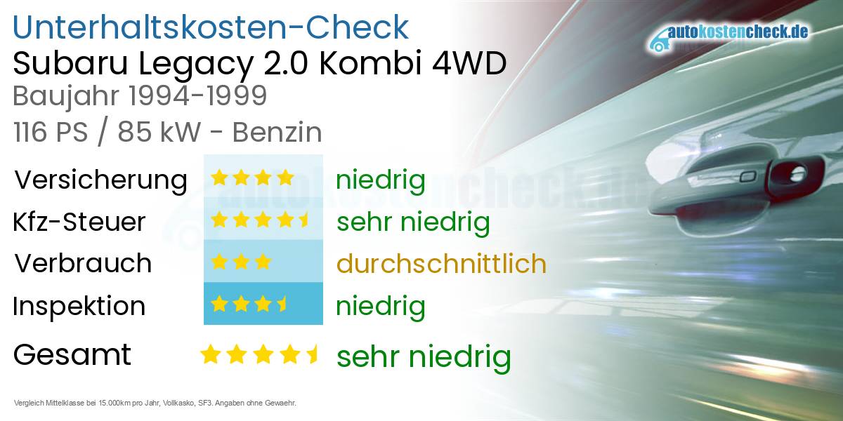 Unterhaltskosten Subaru Legacy 2.0 Kombi 4WD