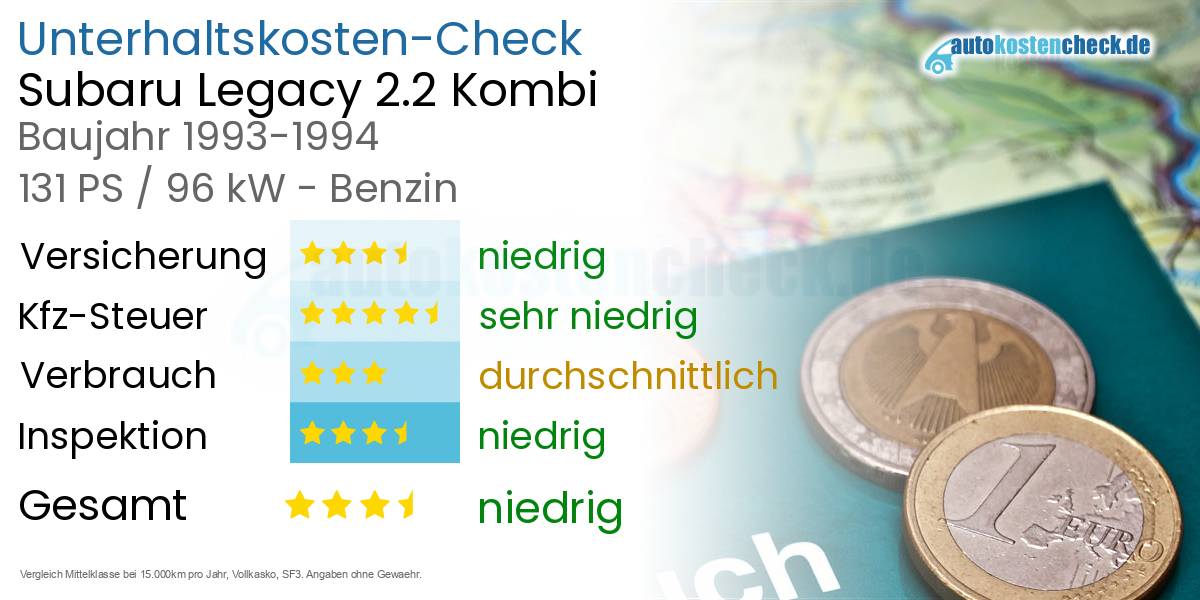 Unterhaltskosten Subaru Legacy 2.2 Kombi