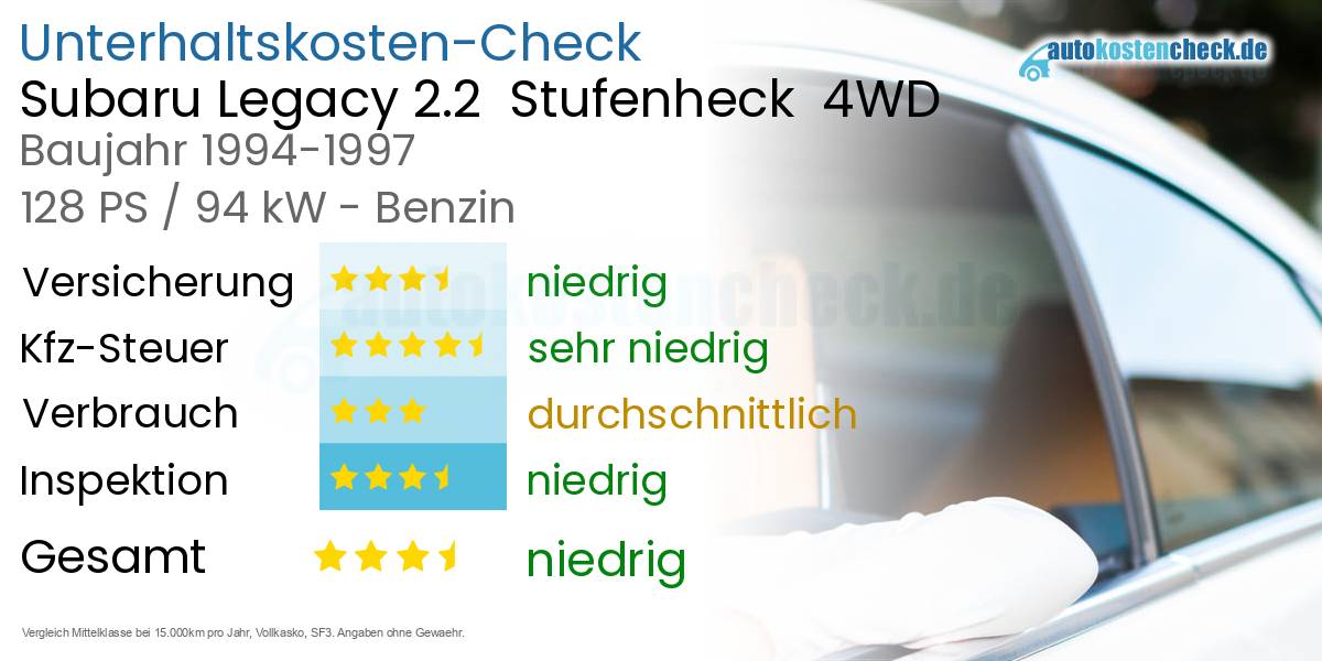 Unterhaltskosten Subaru Legacy 2.2 Stufenheck 4WD