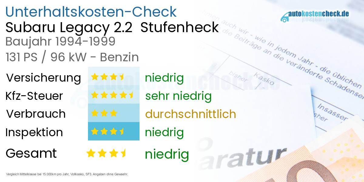 Unterhaltskosten Subaru Legacy 2.2 Stufenheck