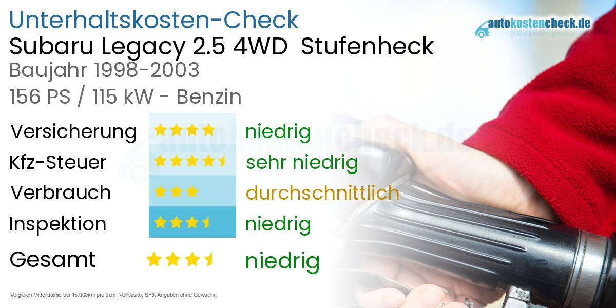 Unterhaltskosten Subaru Legacy 2.5 4WD Stufenheck